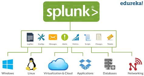 What is splunk - Aug 12, 2022 ... Splunk can provide top management with all the knowledge they need to make better decisions since it collects data from many sources. It may be ...